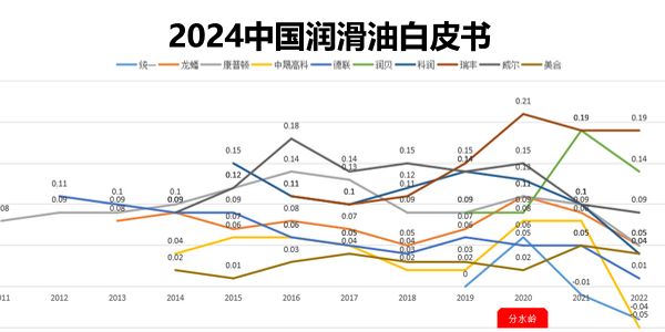 中国润滑油行业报告.jpg