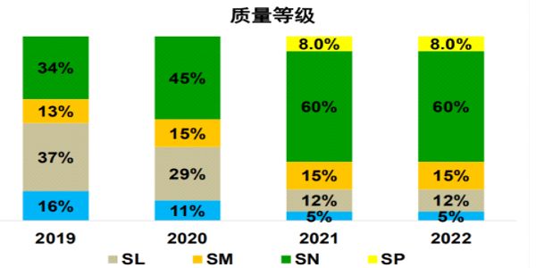 低粘度润滑油趋势.jpg