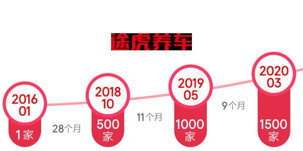 年销不到3000万的润滑油，不是品牌是牌子